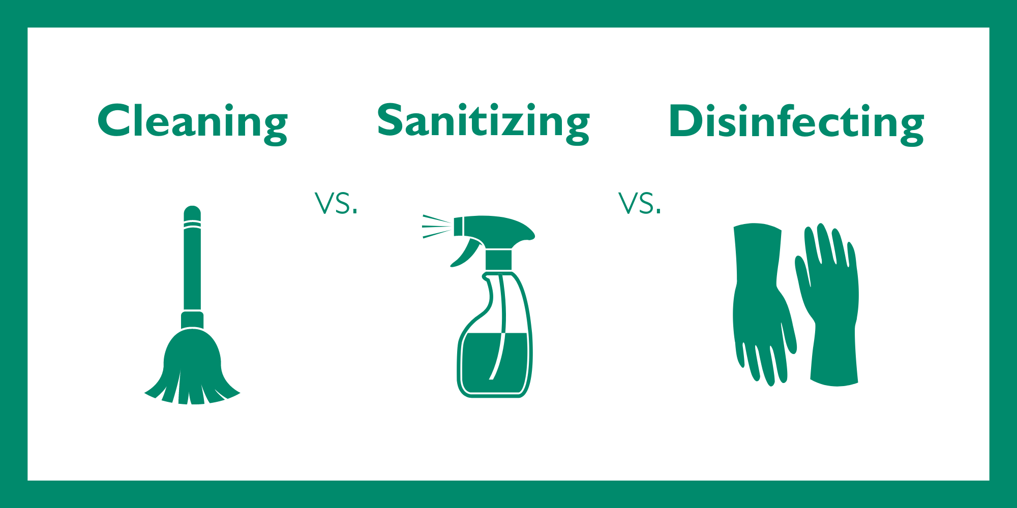 Cleaning Vs Sanitizing Vs Disinfecting What S The Difference FBG