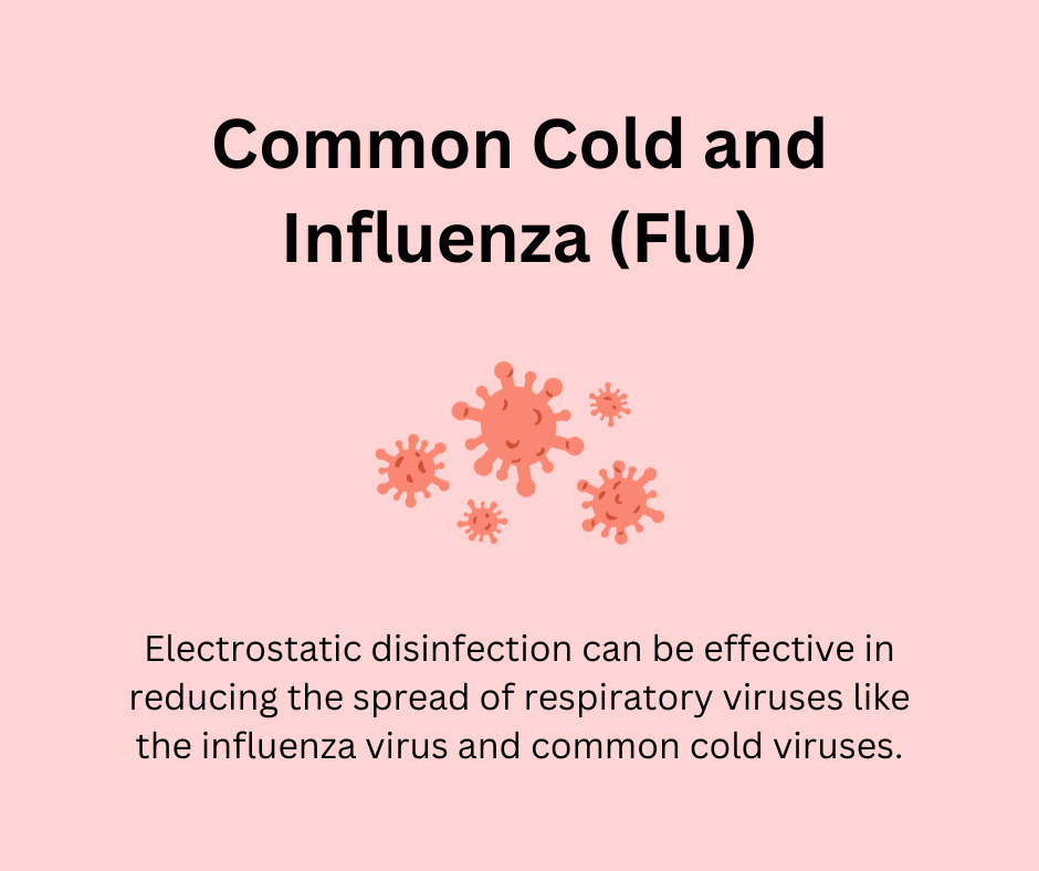 Targeting a Spectrum of Illnesses: The Effectiveness of Electrostatic ...